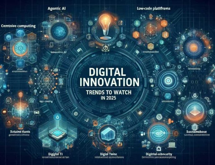 Digital Innovation Trends to Watch in 2025